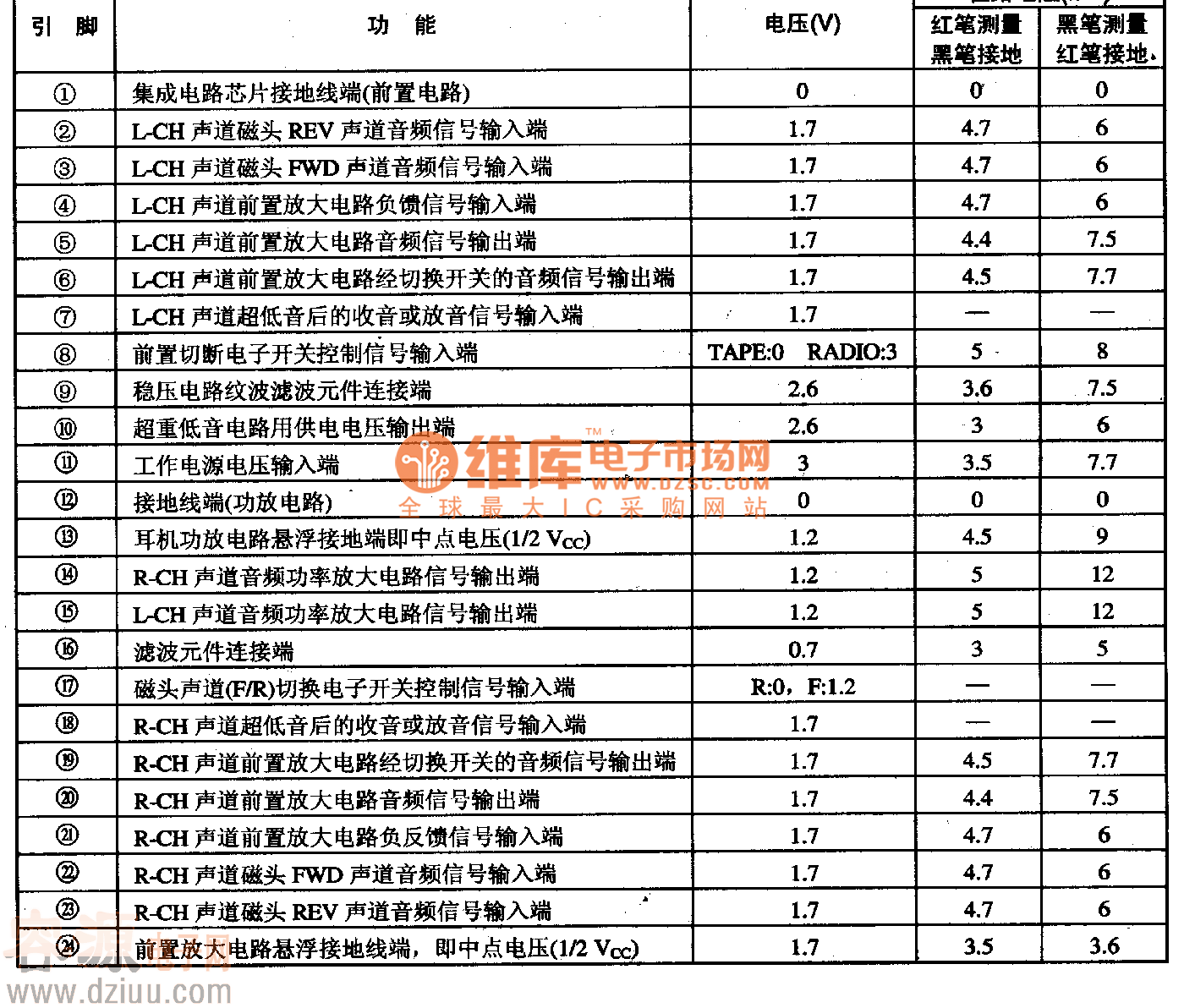 單片放昔集成電路LA458lMB引腳功能及數(shù)據(jù)