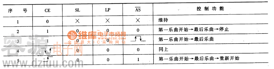 �����·���ƹ�����ֵ��