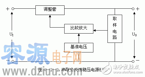 詳細(xì)解析串聯(lián)穩(wěn)壓電源電路和典型電路圖