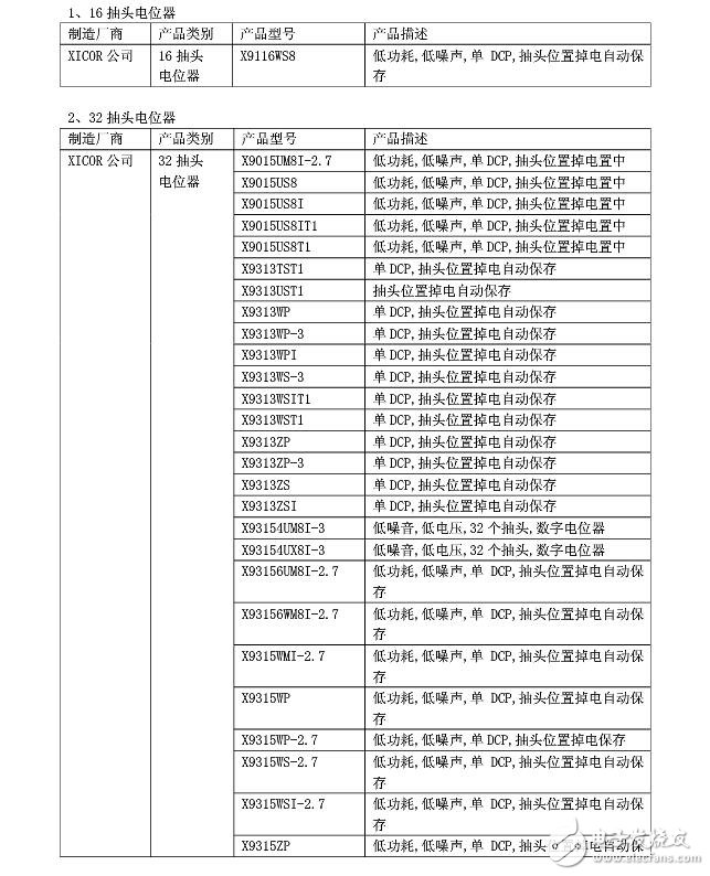 常用數字電位器芯片有哪些