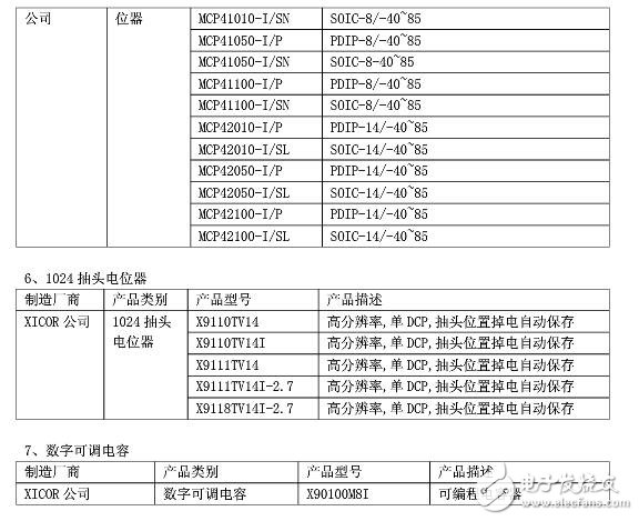 常用數字電位器芯片有哪些