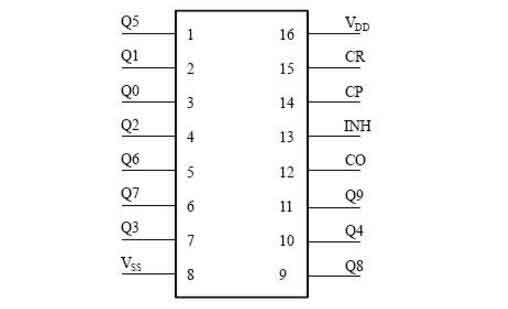 cd4017����ԭ��Ԕ�⣨cd4017���_�D������_�Ȳ��Y��������<a href=http://www.6600560.cn/dianlutu/ target=_blank class=infotextkey>�·�D</a>��