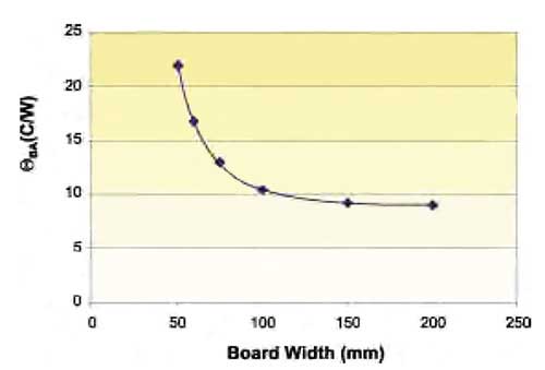 PCB�ϵ�����������cɢ���Q����