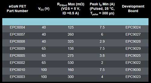 利用開發板實現對eGaN FET電源設計的評估