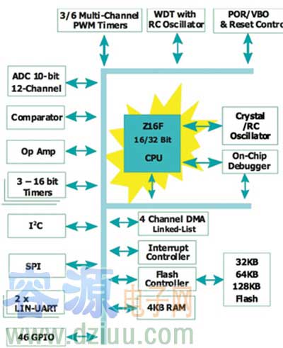 霍爾效應傳感器式替代反電動勢的方法
