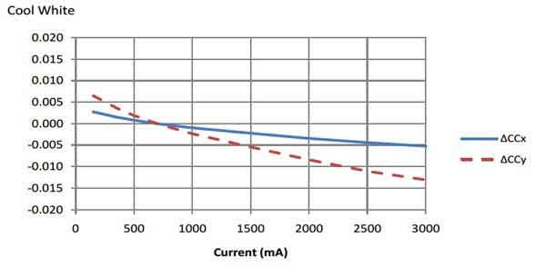 ̫��ܸ�����LED����ϵ�y���OӋ