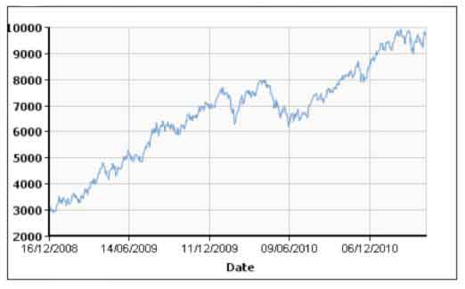 LED在工業(yè)通信應(yīng)用中主要擁有哪些優(yōu)勢(shì)