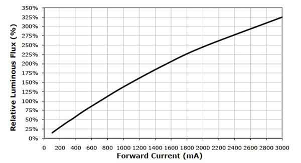 ̫��ܸ�����LED����ϵ�y���OӋ