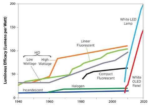 ̫��ܸ�����LED����ϵ�y���OӋ