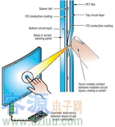 構(gòu)建移動(dòng)多傳感器的觸摸顯示系統(tǒng)