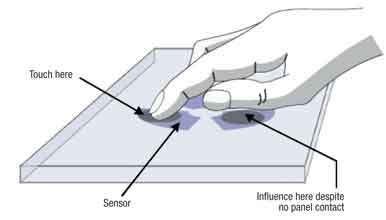 電容式觸摸傳感技術(shù)的性能優(yōu)化與應(yīng)用