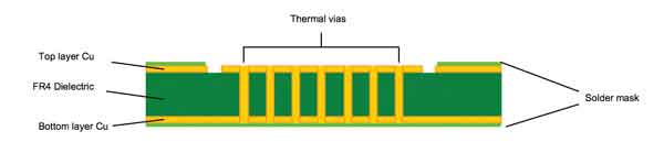 如何降低LED照明基板的熱度