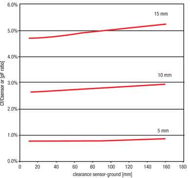 電容式觸摸傳感技術(shù)的性能優(yōu)化與應(yīng)用