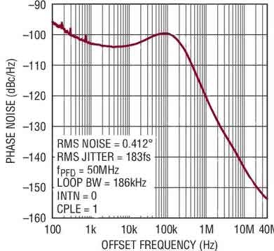 利用集成鎖相環(huán)提高設(shè)計系統(tǒng)的頻率性能