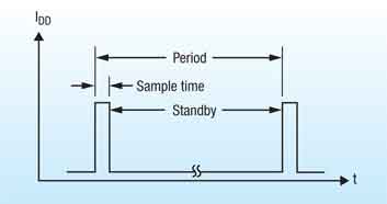 ����Ч��(y��ng)IC�_�P(gu��n)�����M(f��i)����Ј��еđ�(y��ng)��