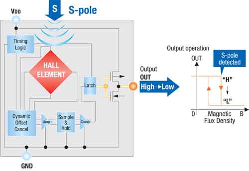 ����Ч��(y��ng)IC�_�P(gu��n)�����M(f��i)����Ј��еđ�(y��ng)��