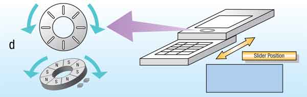 霍爾效應IC開關在消費電子市場中的應用