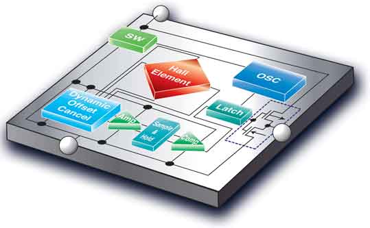 ����Ч��(y��ng)IC�_�P(gu��n)�����M(f��i)����Ј��еđ�(y��ng)��