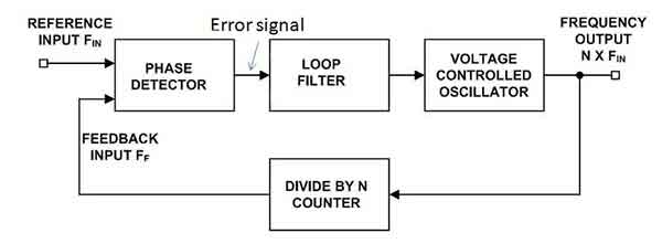 ���ü����i��h����OӋϵ�y���l������