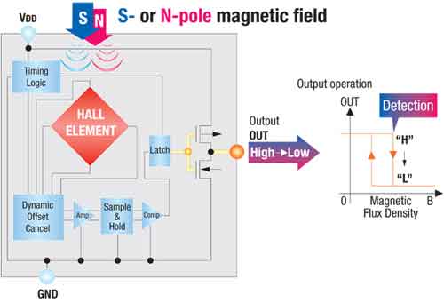 ����Ч��(y��ng)IC�_�P(gu��n)�����M(f��i)����Ј��еđ�(y��ng)��