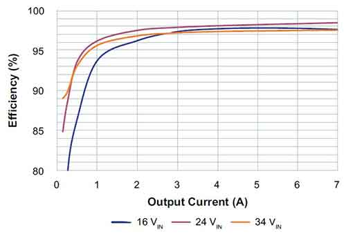 �����Ч�ʵ������������Ľ�B