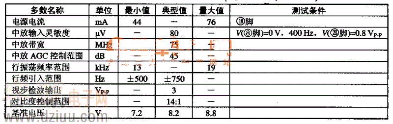 MCl3007主要電參數據(VCC=11·3v,TA=25℃)