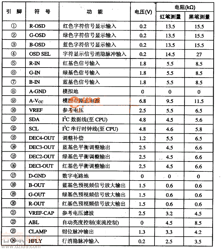 LMl269NA集成電路的引腳功能及數(shù)據(jù)