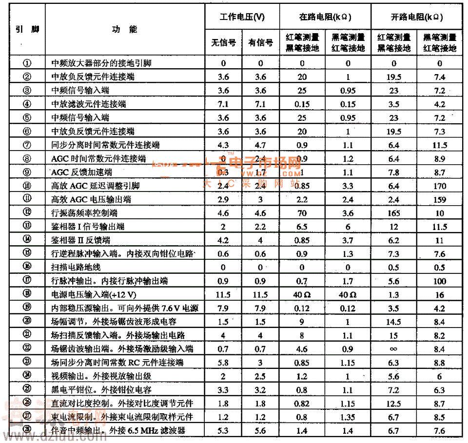 MC13007集成電路的引腳功能及數據