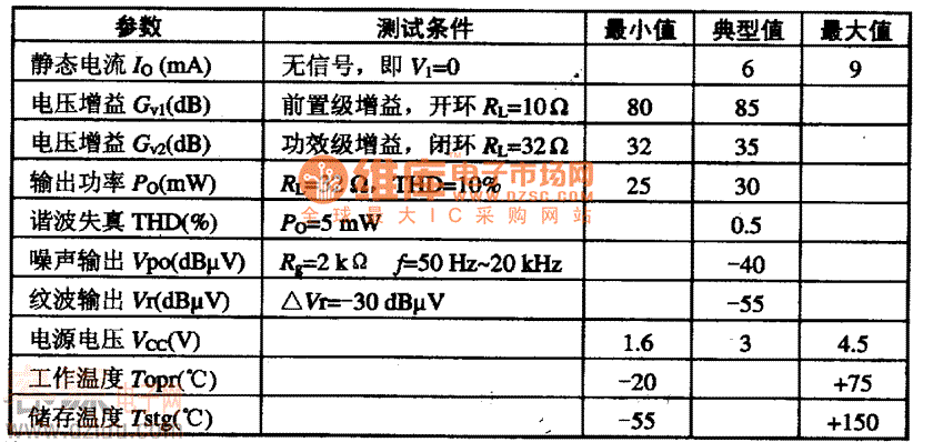 LA4570主要電參數
