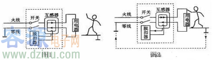 ©늱��o����ʹ���Ƿ�ֹʲô