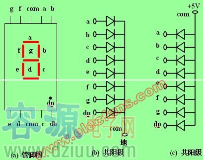 �߶�LED��(sh��)�a�ܽY(ji��)��(g��u)