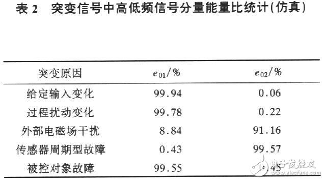 ����ϵ�y���Wģ�͵�С���l�������c�z�y������ͻ׃��̖�ķ���