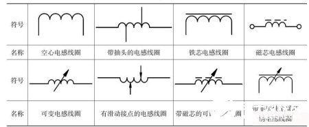 電感線圈的應(yīng)用種類及主要性能參數(shù)