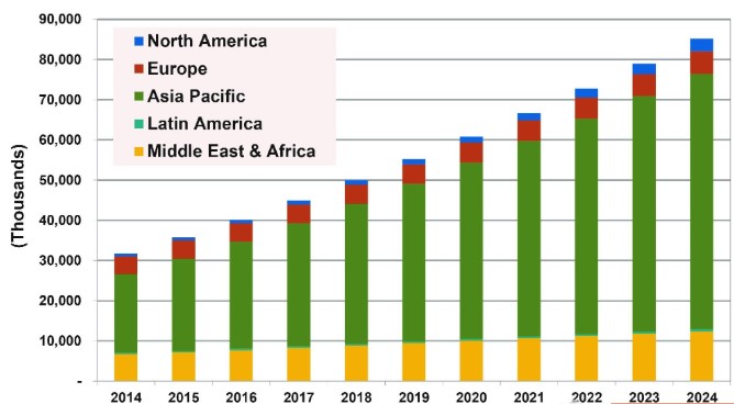 基于NFC技術與RFID技術芯片實現雙向預付費系統的設計