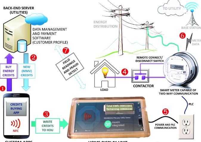 ����NFC���g�cRFID���gоƬ���F�p���A���Mϵ�y���OӋ
