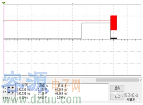 LDO輸出不穩(wěn)定的原因是什么