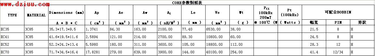 EC�ʹ�о����(sh��)���ߴ��Y��