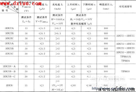 �������O����Ҫ����