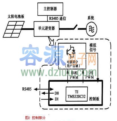 研發(fā):太陽能發(fā)電系統(tǒng)控制版